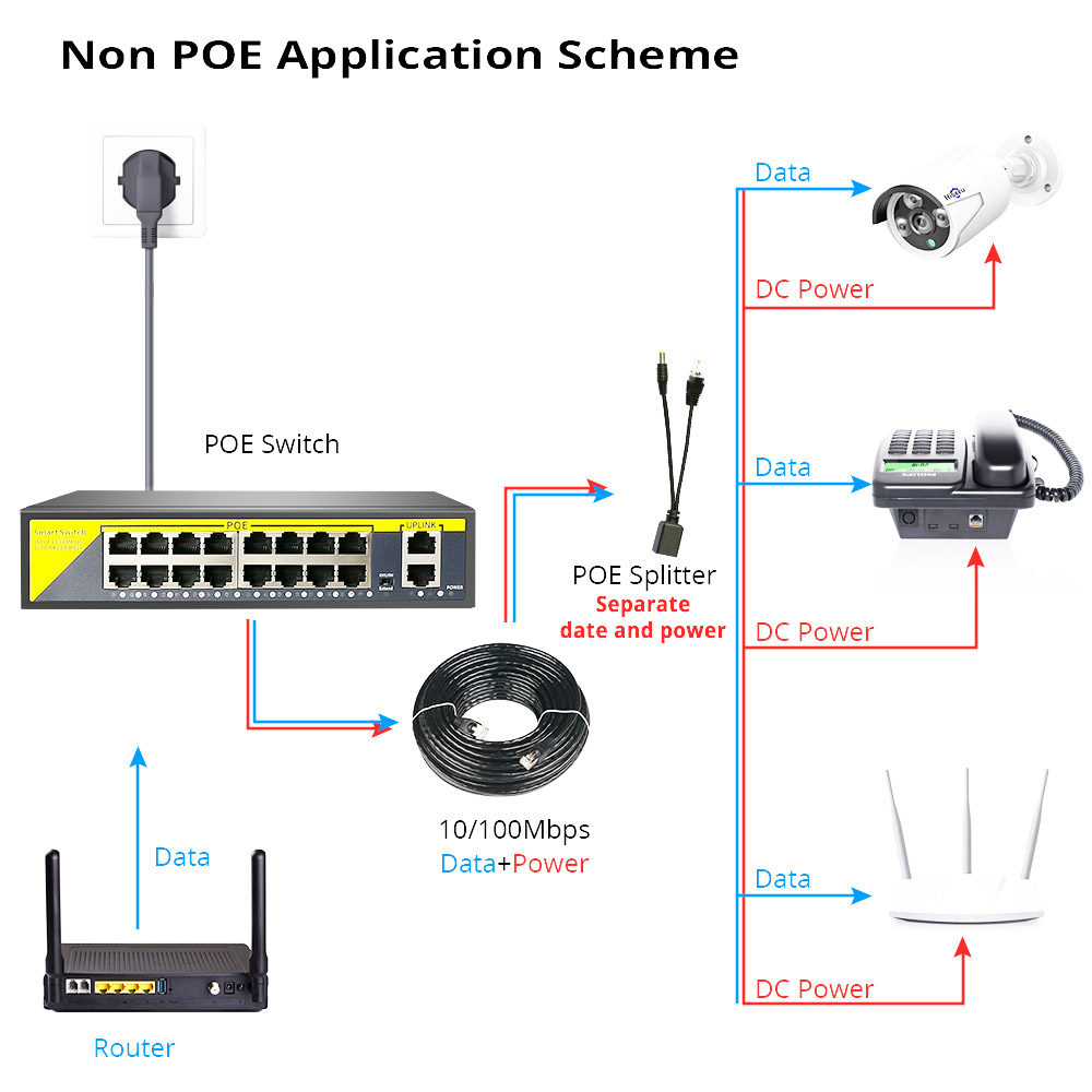 Hiseeu 48V 16 Ports POE Switch Ethernet 10/100Mbps IEEE 802.3 Af/at For IP Camera/CCTV Security Camera System 18 Hiseeu 48V 16 Ports POE Switch Ethernet 10/100Mbps IEEE 802.3 af/at for IP Camera/CCTV Security Camera System