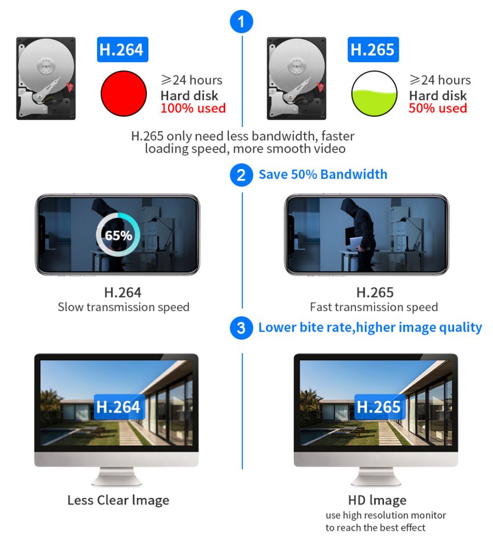 Hiseeu 4Pcs 8CH 3MP Wireless NVR IP Wifi Camera Outdoor IR Night Vision Security Cameras Surveillance