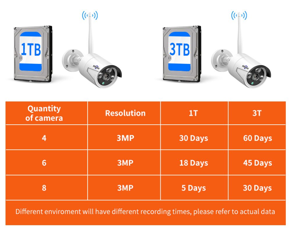 Hiseeu 4Pcs 8CH 3MP Wireless NVR IP Wifi Camera Outdoor IR Night Vision Security Cameras Surveillance