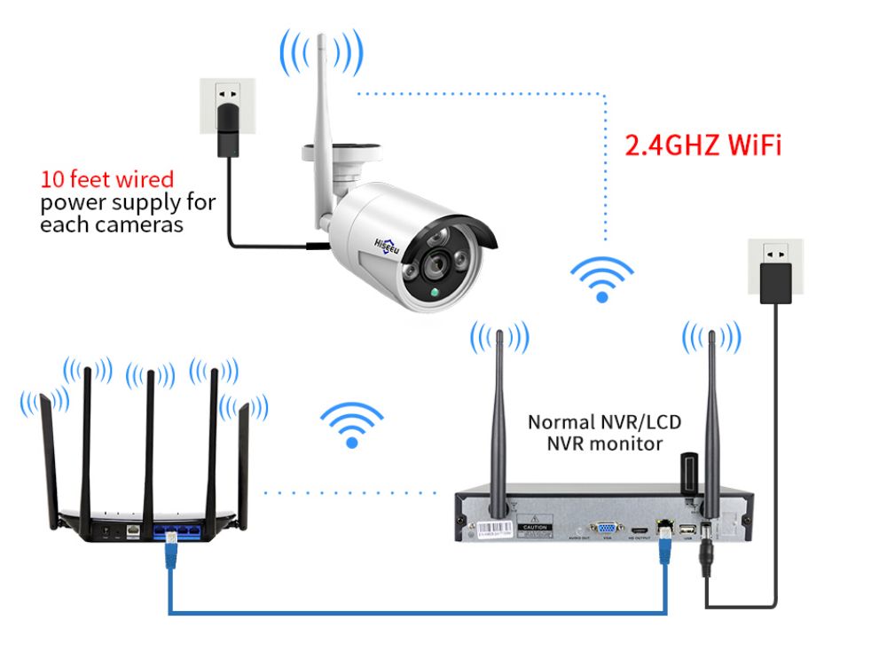 Hiseeu 4Pcs 8CH 3MP Wireless NVR IP Wifi Camera Outdoor IR Night Vision Security Cameras Surveillance