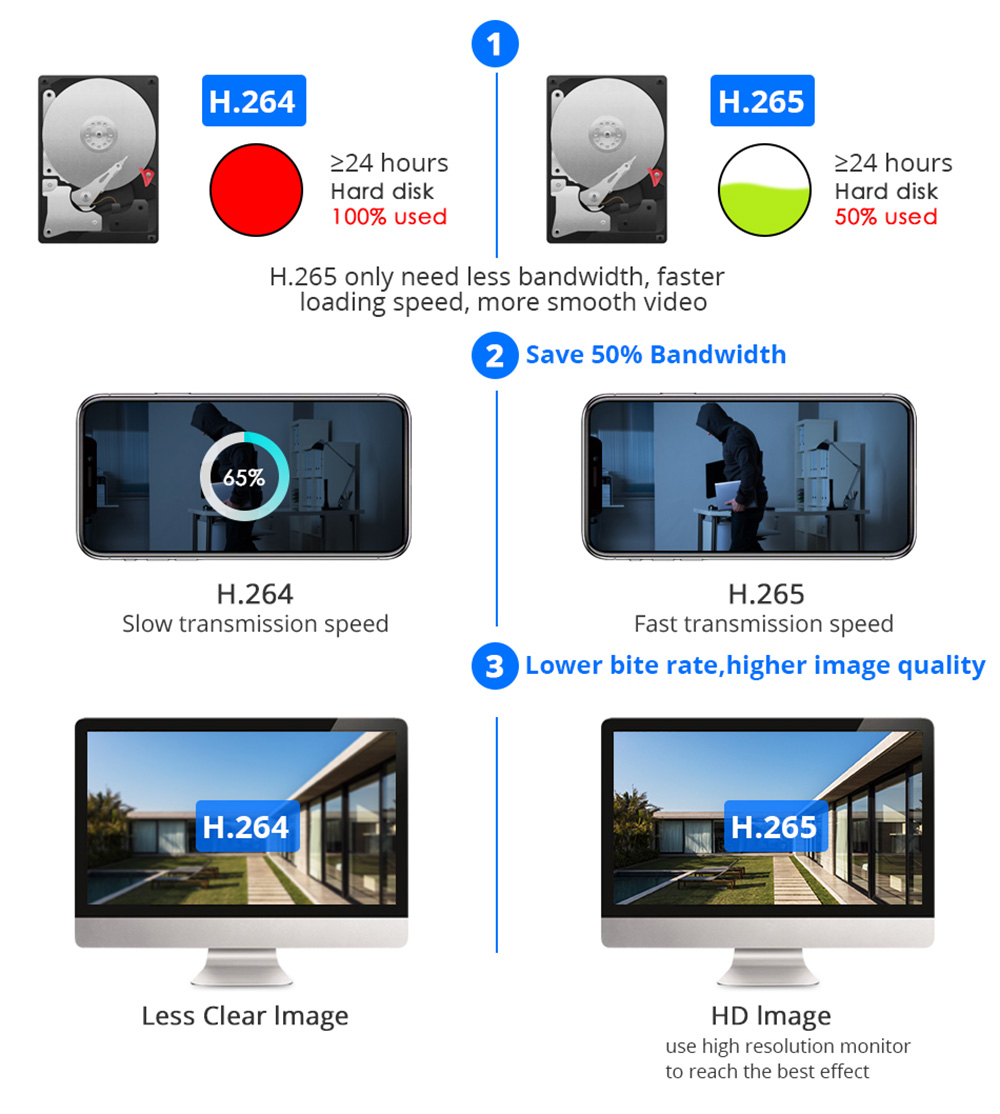 Hiseeu 4Pcs 8CH 3MP 1536P Wireless Security Cameras Kit Outdoor Waterproof CCTV System Set with 10.1inch Monitor NVR