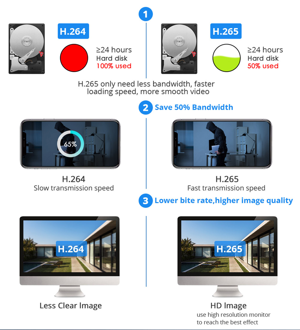 Hiseeu Wireless 8CH 4PCS 3MP 1536P HD Two-way Audio CCTV Security Camera for Indoor Home