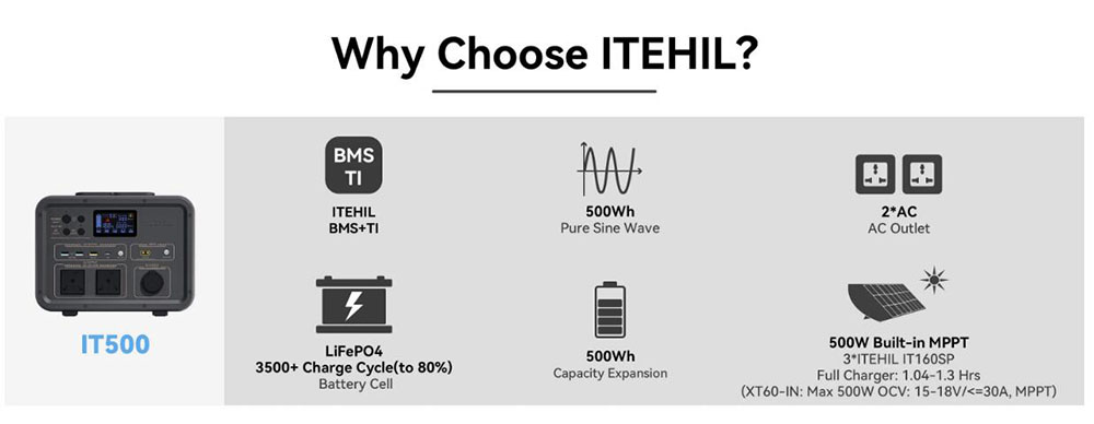 ITEHIL IT500 500W LiFePO4 Portable Power Station Fast Charging with LED Display for Camping Outdoor RV