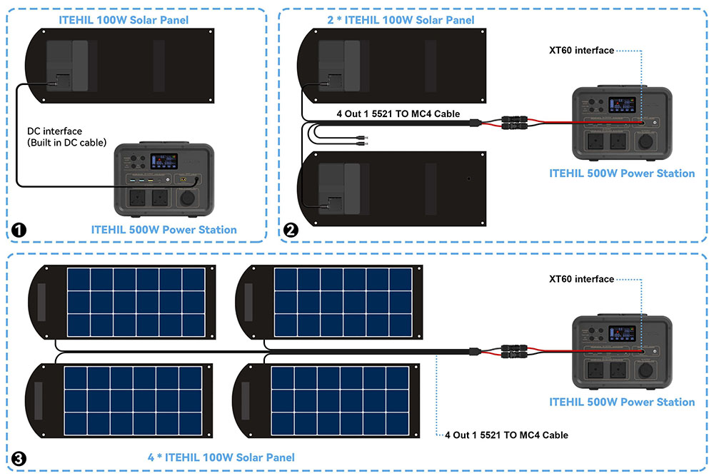 ITEHIL IT500 500W LiFePO4 Portable Power Station Fast Charging with LED Display for Camping Outdoor RV