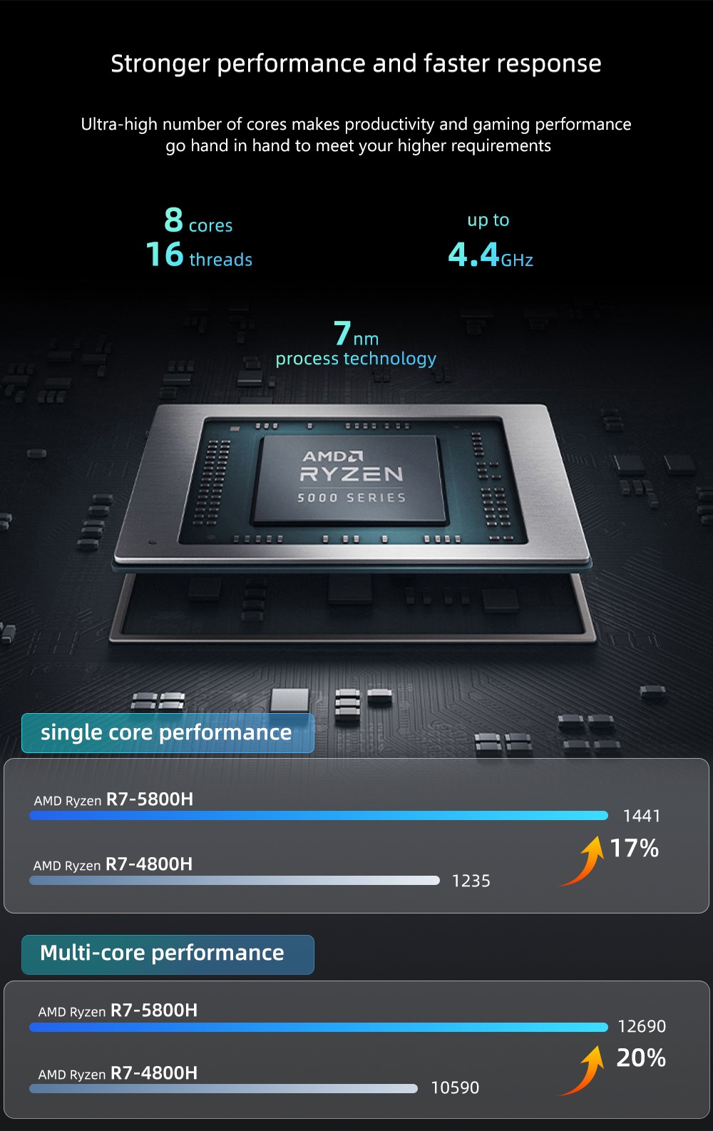 KUU G5 Pro Laptop AMD R7 5800H Processor 15.6'' 1920*1080 IPS Screen 16GB DDR4 2666MHz 512GB PCIE Windows 11 Pro
