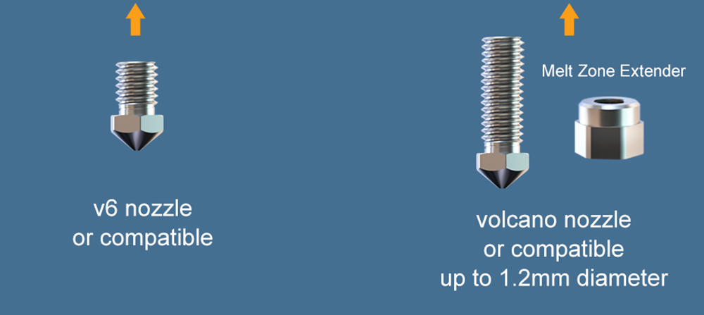 Phaetus Rapido Hotend UHF Printing Flow up to 75mm³/s for DDB Extruder Ender3 V2 CR10 V3 115W