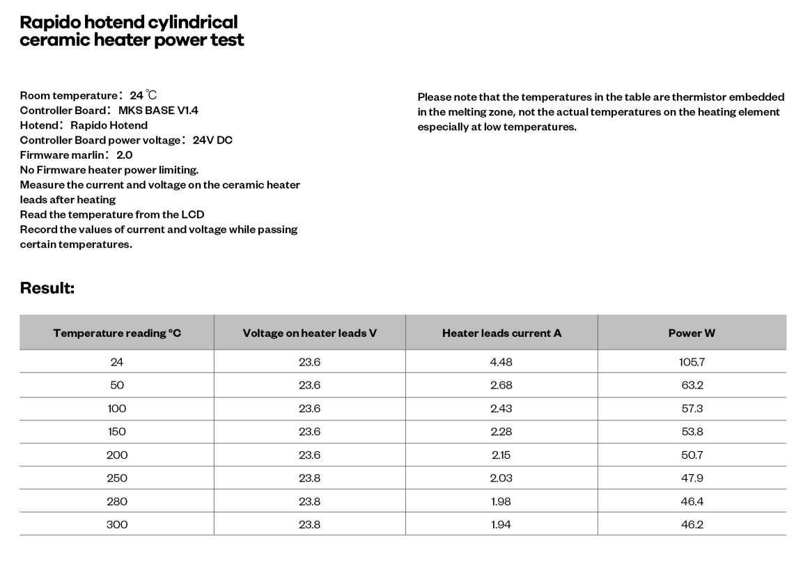 Phaetus Rapido Hotend UHF Printing Flow up to 75mm³/s for DDB Extruder Ender3 V2 CR10 V3 115W