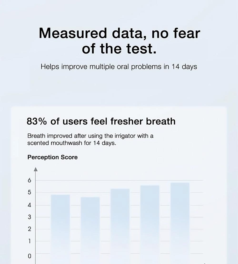SOOCAS W1 Portable Pull-Out Oral Irrigator 4 Frequency Conversion Modes IPX7 Waterproof Intelligent Power-off