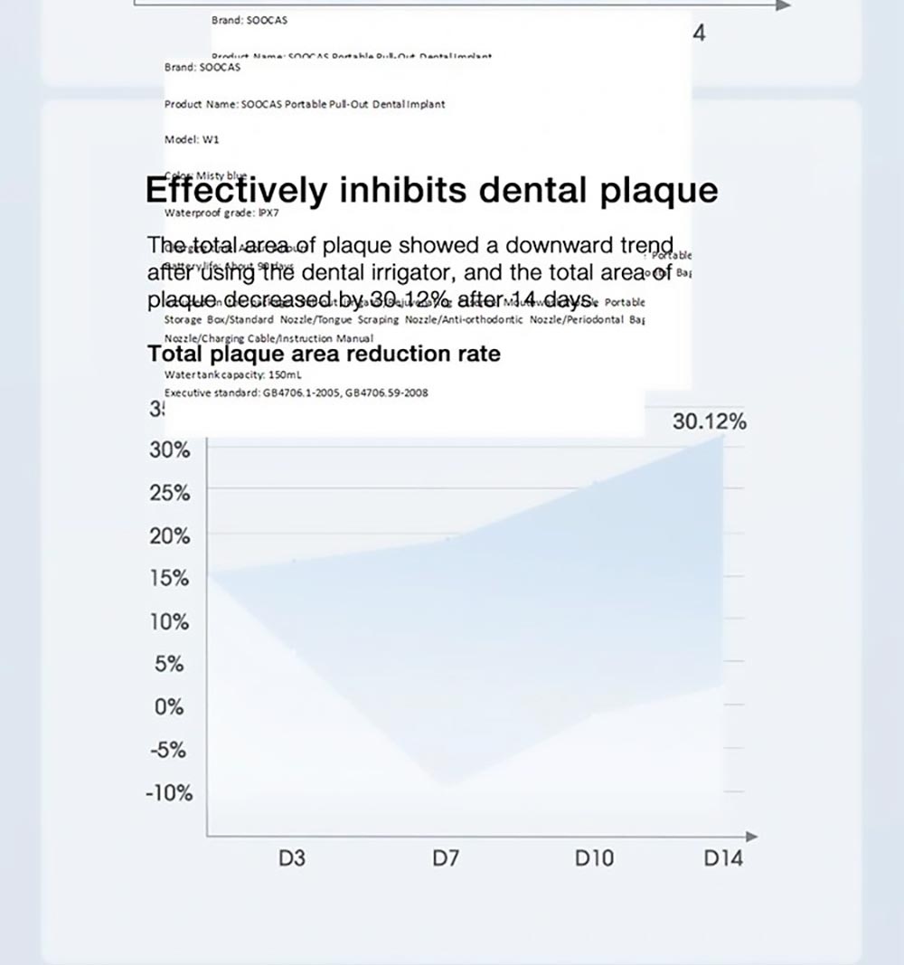 SOOCAS W1 Portable Pull-Out Oral Irrigator 4 Frequency Conversion Modes IPX7 Waterproof Intelligent Power-off