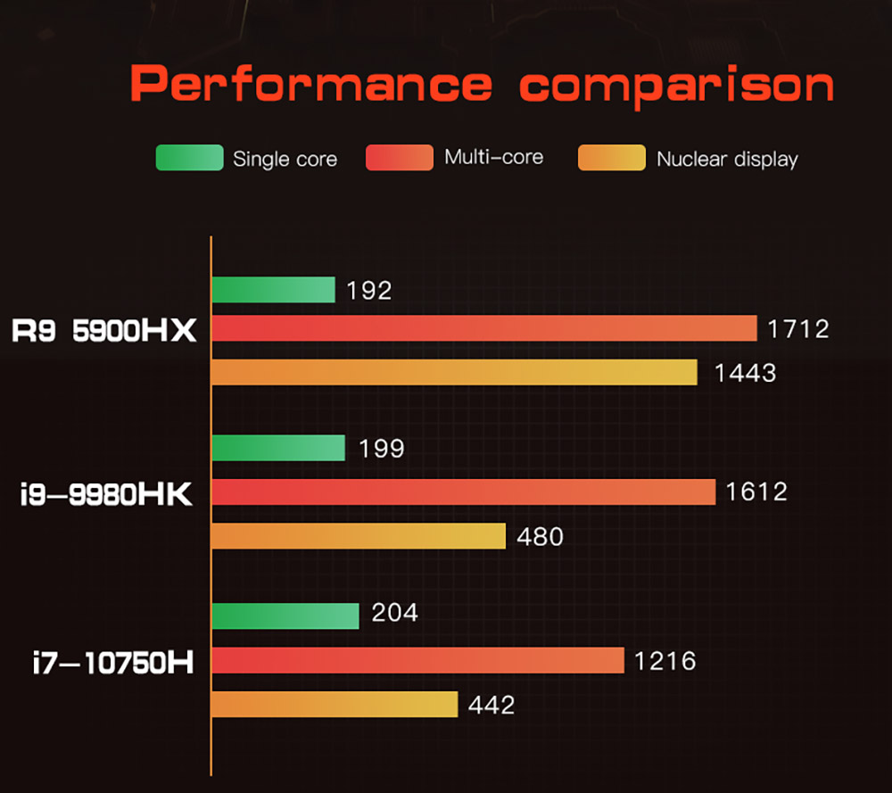 T-bao MN59H AMD Ryzen™ 9 5900HX 8 Cores 16 Threads 32GB RAM 1TB ROMDDR4-3200 Windows 10 Mini PC RJ45 up to 1000M