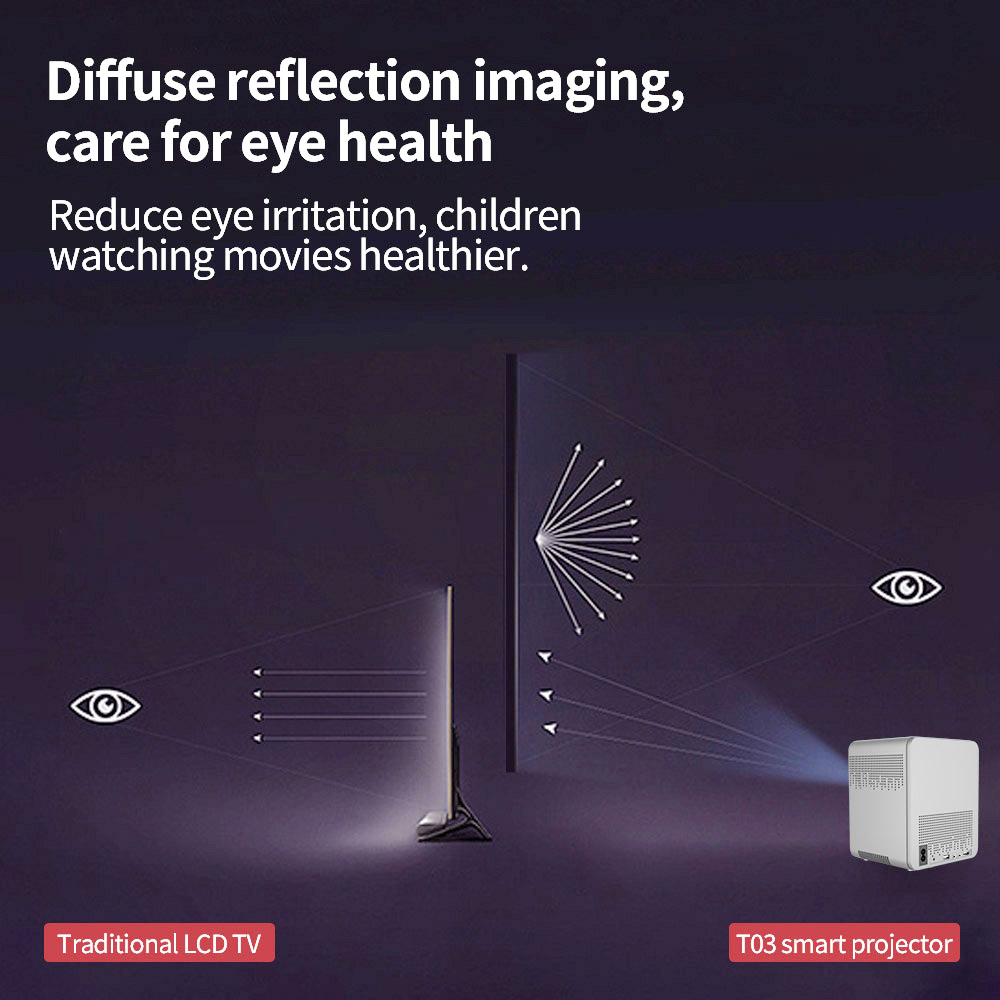 T03 Portable LCD Projector 1920*1080 HD 1080P 150 ANSI Lumens for Family Education and Entertainment with EU Plug