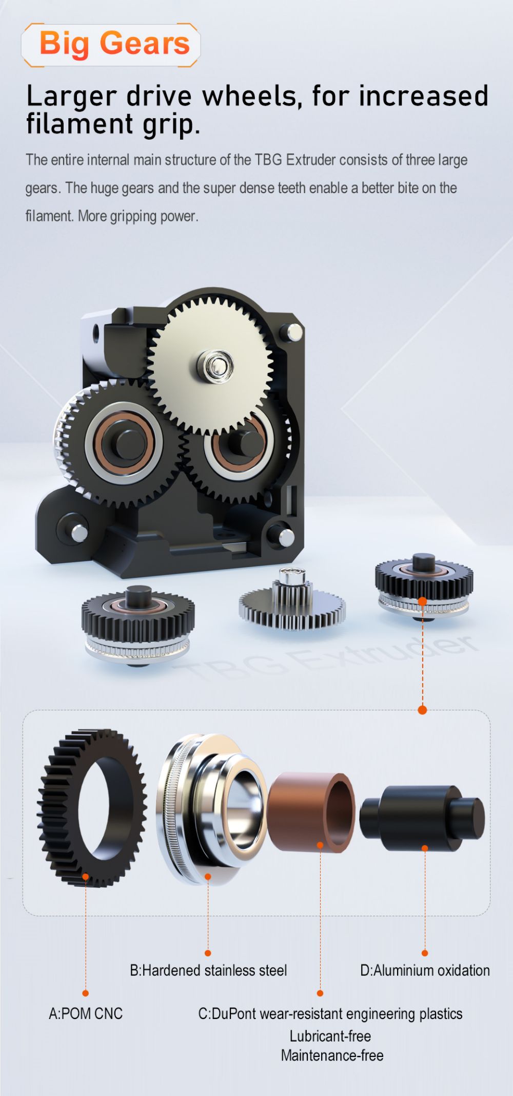Trianglelab Big Gear TBG-LITE Extruder Bowden TBG for DDE-TBG-LITE Compatible Direct Drive Ender3 CR10 BLV 3D Printer