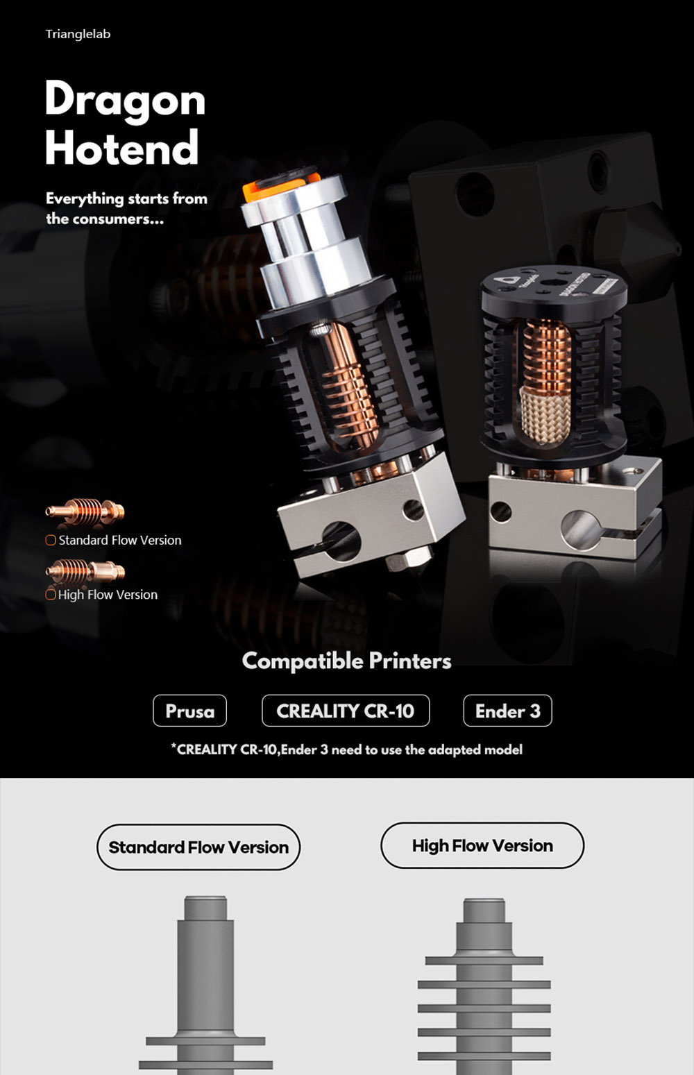 Trianglelab Dragon Hotend V2.0 Super Precision 3D Printer Extrusion Head for V6 Hotend for DDE DDB Direct Drive Bowden