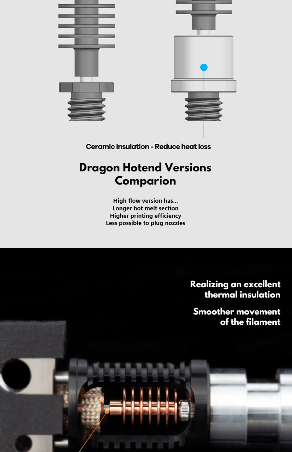 Trianglelab Dragon Hotend V2.0 Super Precision 3D Printer Extrusion Head for V6 Hotend for DDE DDB Direct Drive Bowden