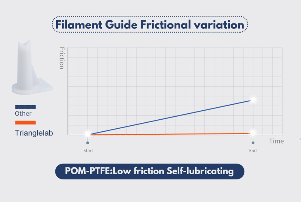 Trianglelab RNC Nano Coated Gear DDB Extruder V2.1 Bowden Extruder Dual Drive Extruder For 3D Printer Ender3 CR10 TEVO 16 Trianglelab RNC Nano Coated Gear DDB Extruder V2.1 Bowden Extruder Dual Drive Extruder For 3D Printer Ender3 CR10 TEVO