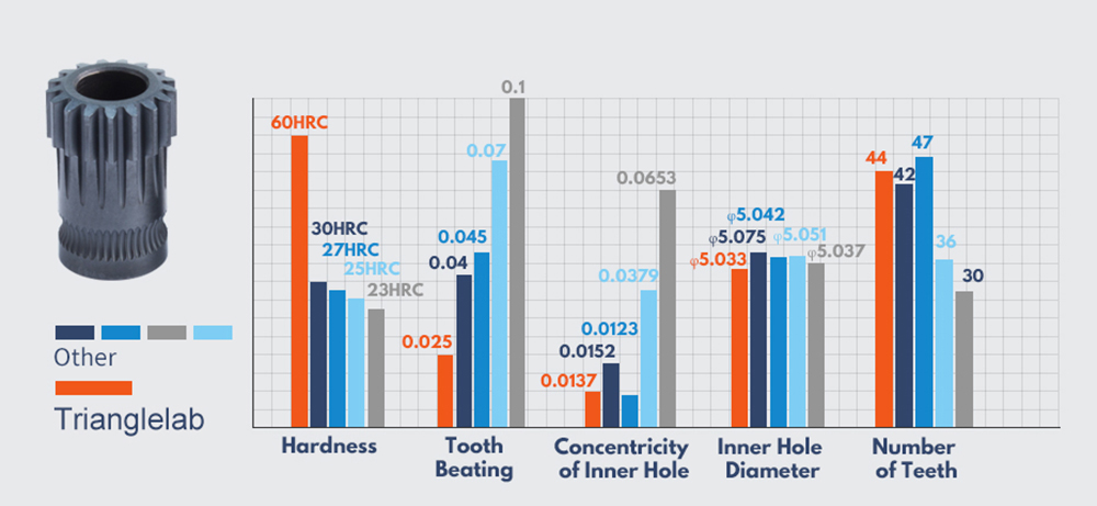 Trianglelab RNC Nano Coated Gear DDB Extruder V2.1 Bowden Extruder Dual Drive Extruder For 3D Printer Ender3 CR10 TEVO 18 Trianglelab RNC Nano Coated Gear DDB Extruder V2.1 Bowden Extruder Dual Drive Extruder For 3D Printer Ender3 CR10 TEVO