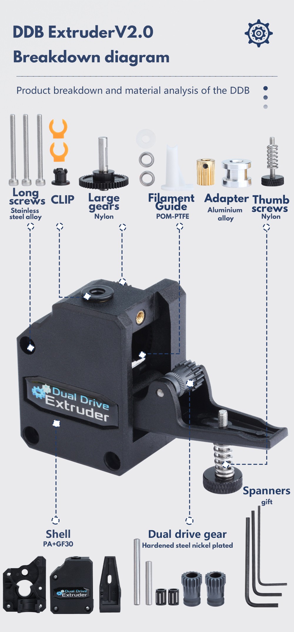 Trianglelab RNC Nano Coated Gear DDB Extruder V2.1 Bowden Extruder Dual Drive Extruder For 3D Printer Ender3 CR10 TEVO 19 Trianglelab RNC Nano Coated Gear DDB Extruder V2.1 Bowden Extruder Dual Drive Extruder For 3D Printer Ender3 CR10 TEVO