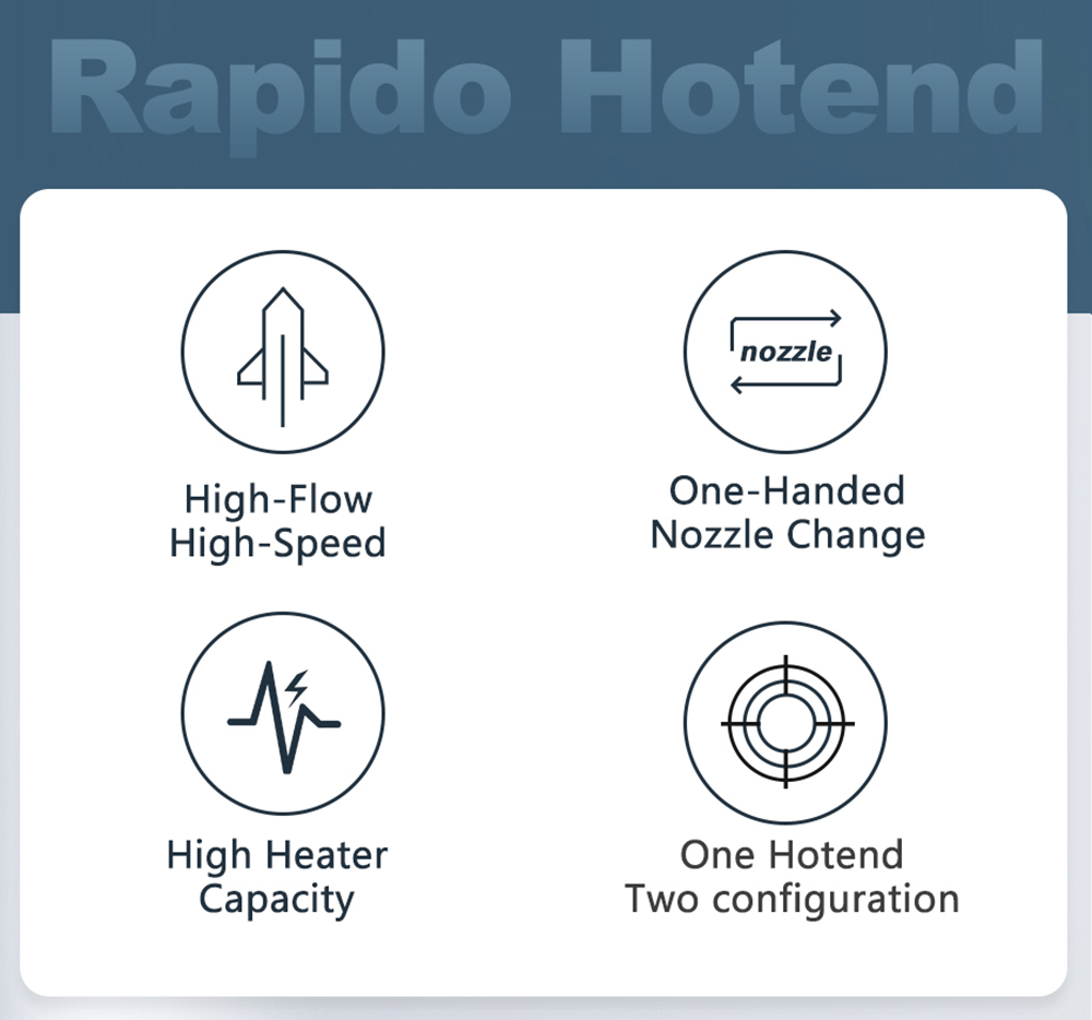Trianglelab Rapido Hotend PT1000 Printing Flow Up To 75mm³/s 115W High Temperature 350C for DDB extruder Ender3 V2 CR10
