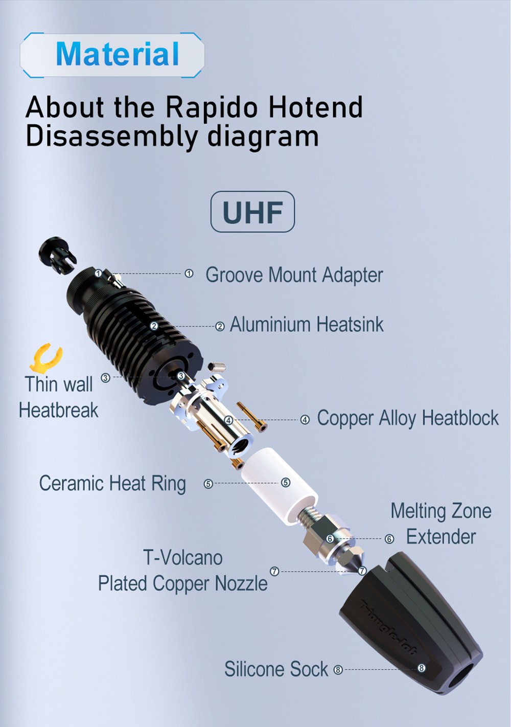 Trianglelab Rapido Hotend PT1000 Printing Flow Up To 75mm³/s 115W High Temperature 350C for DDB extruder Ender3 V2 CR10