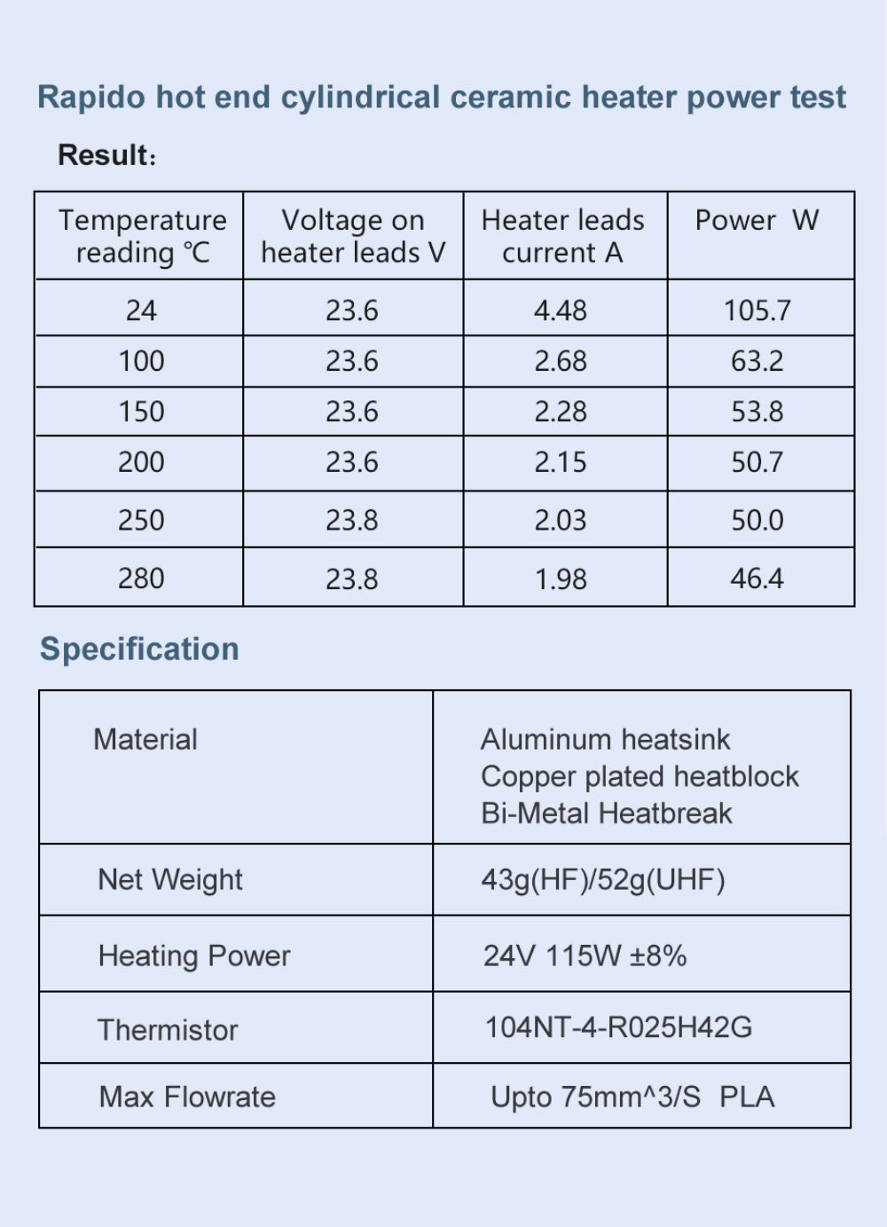 Trianglelab Rapido Hotend PT1000 Printing Flow Up To 75mm³/s 115W High Temperature 350C for DDB extruder Ender3 V2 CR10