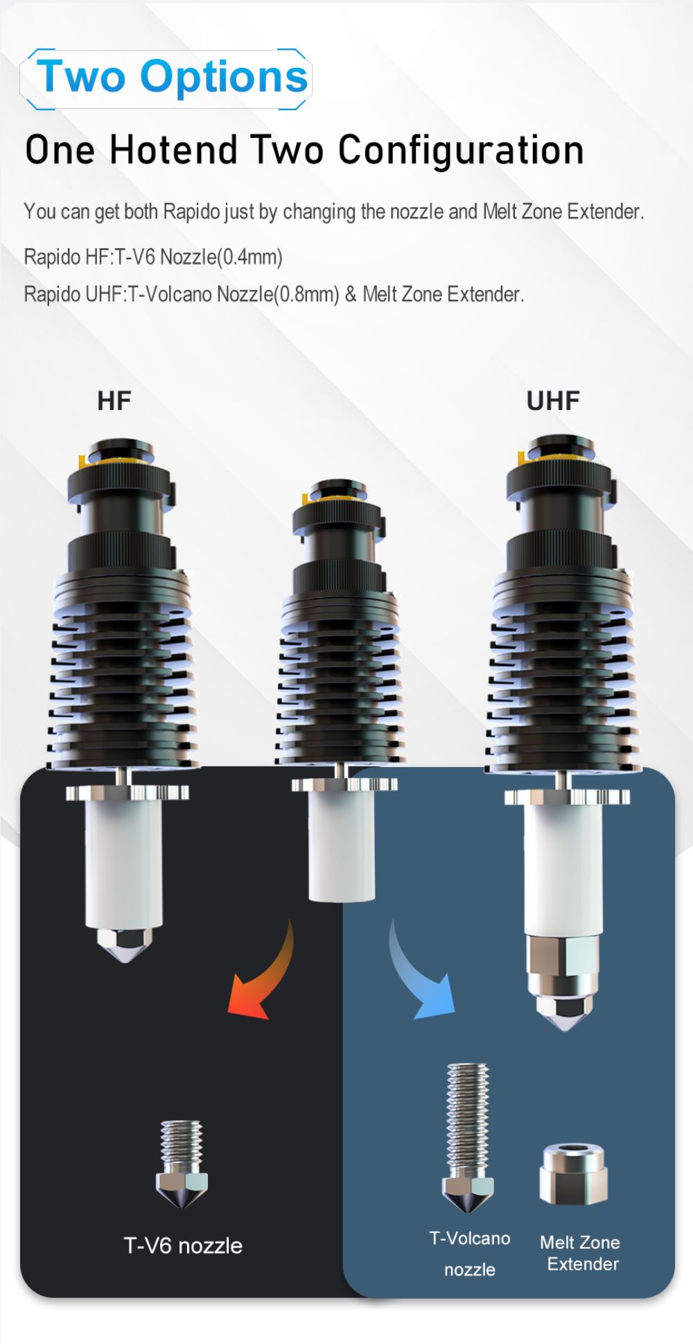 Trianglelab Rapido Hotend PT1000 Printing Flow Up To 75mm³/s 115W High Temperature 350C for DDB extruder Ender3 V2 CR10