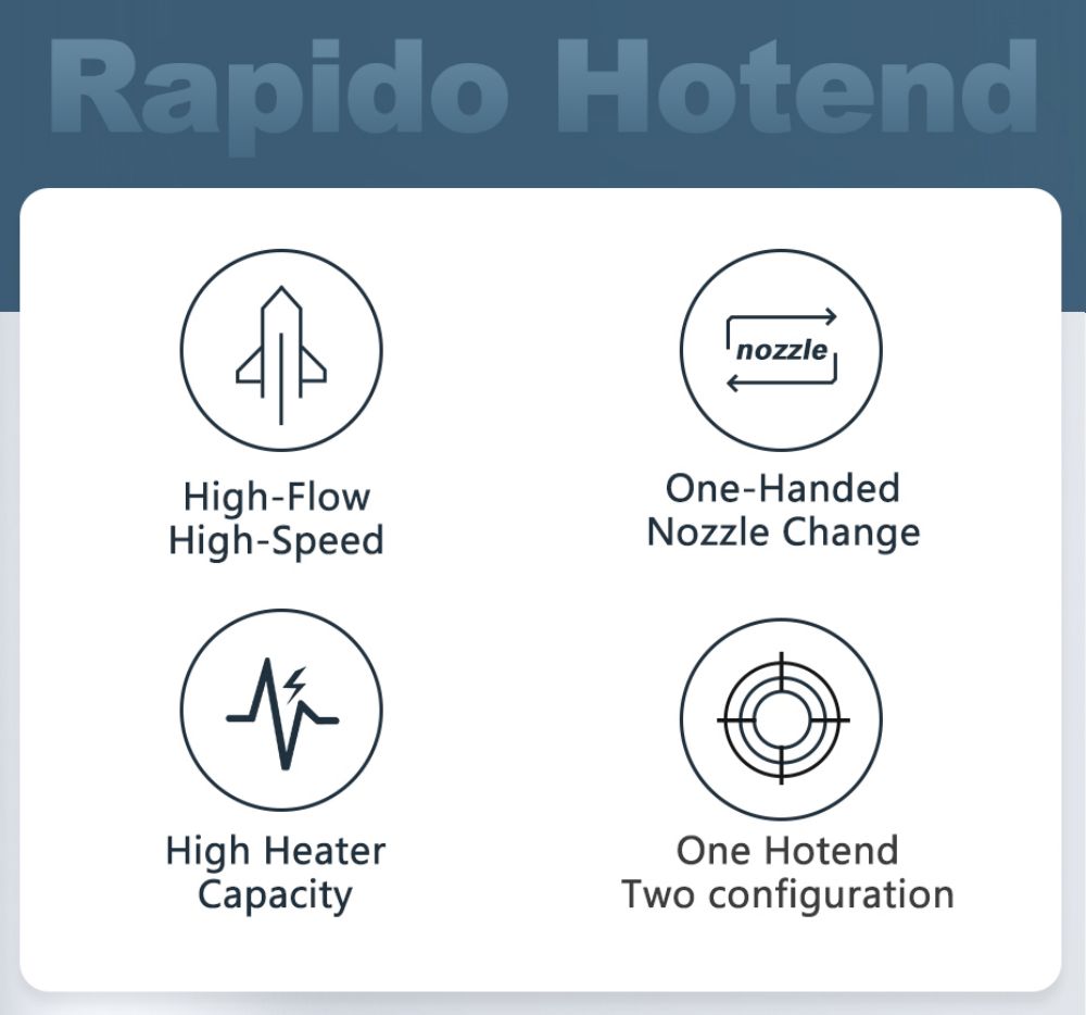 Trianglelab Rapido Hotend PT1000 Printing Flow Up To 75mm³/s 115W High Temperature 350C for DDB Extruder Ender3 V2 CR10