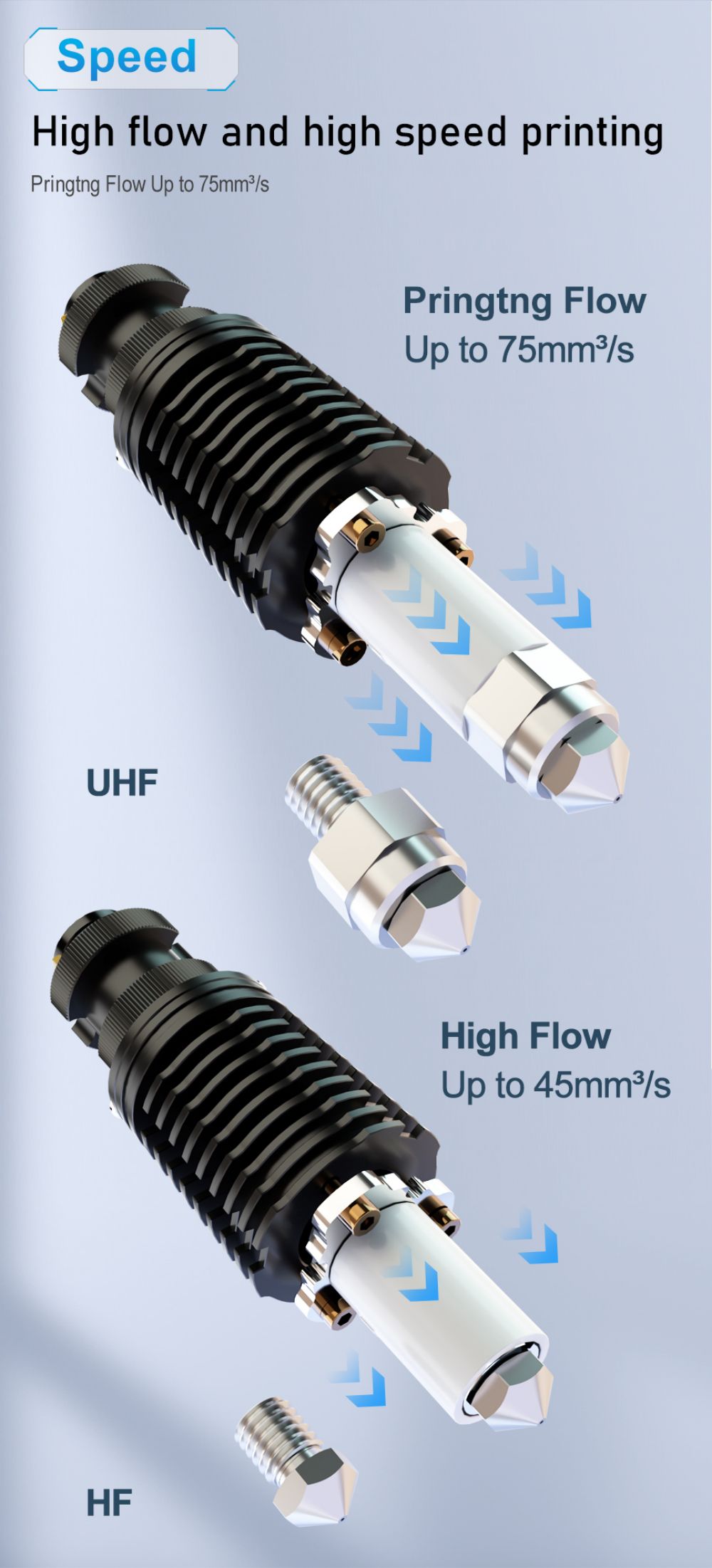 Trianglelab Rapido Hotend PT1000 Printing Flow Up To 75mm³/s 115W High Temperature 350C for DDB Extruder Ender3 V2 CR10