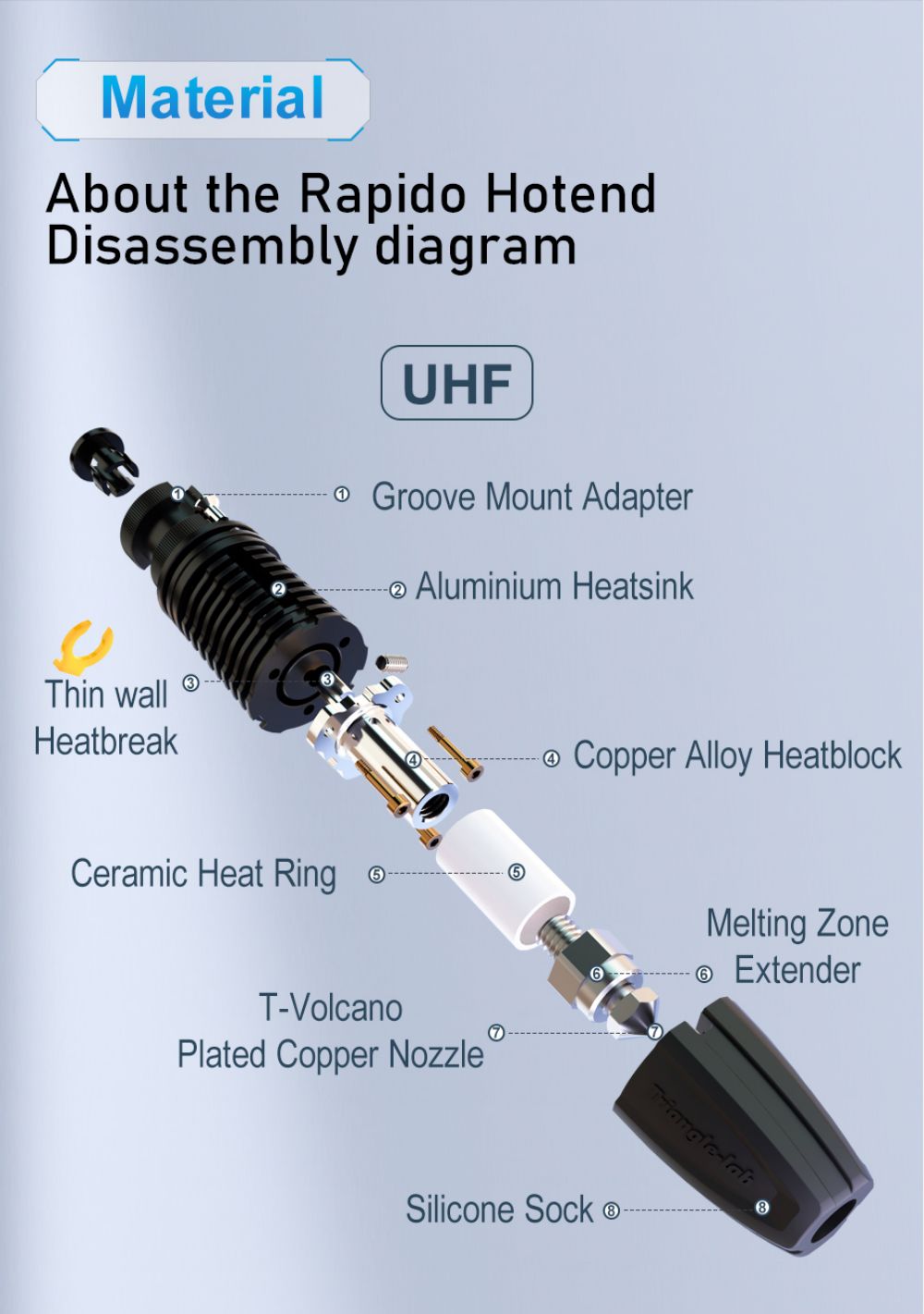 Trianglelab Rapido Hotend PT1000 Printing Flow Up To 75mm³/s 115W High Temperature 350C for DDB Extruder Ender3 V2 CR10