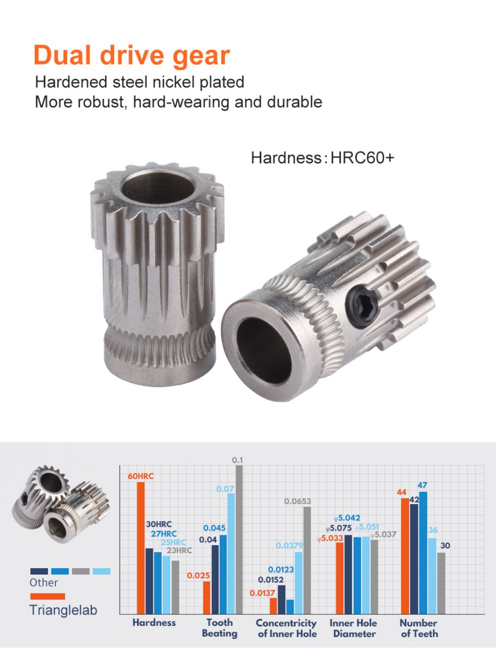 Trianglelab Sherpa MINI Extruder SLS PA12 print part Light Weight DDB Extruder Compatible Ender3 CR10 CR6 3D Printer