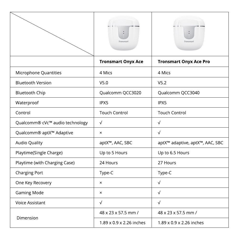 Tronsmart Onyx Ace Pro True Wireless Earbuds TWS Earphone HD Call - White