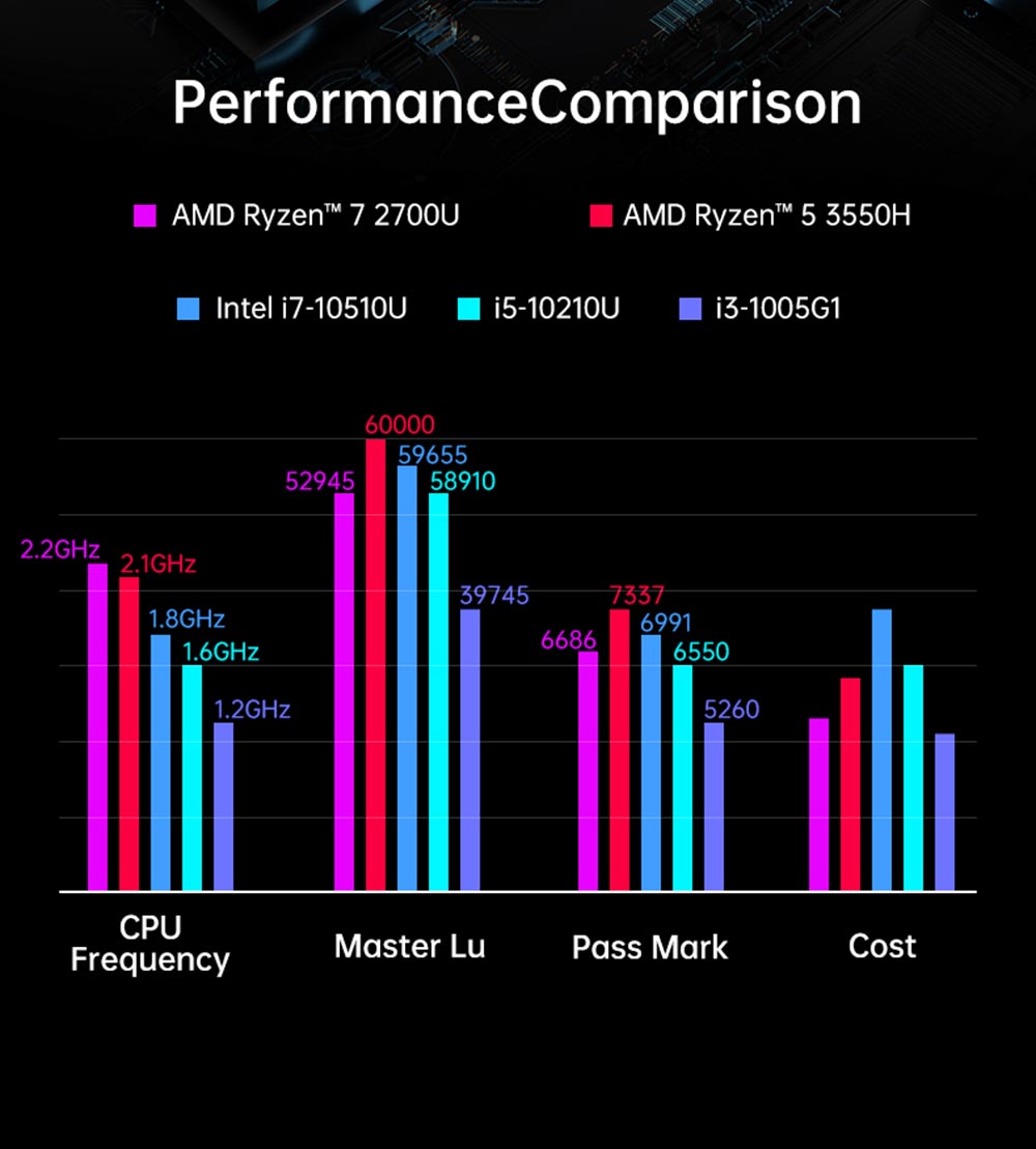 T-bao MN27 AMD Ryzen™ 7 2700U 4 Cores 8 Threads 8GB RAM DDR4 Windows 10 Mini PC RJ45 Up to 1000M WiFi BT
