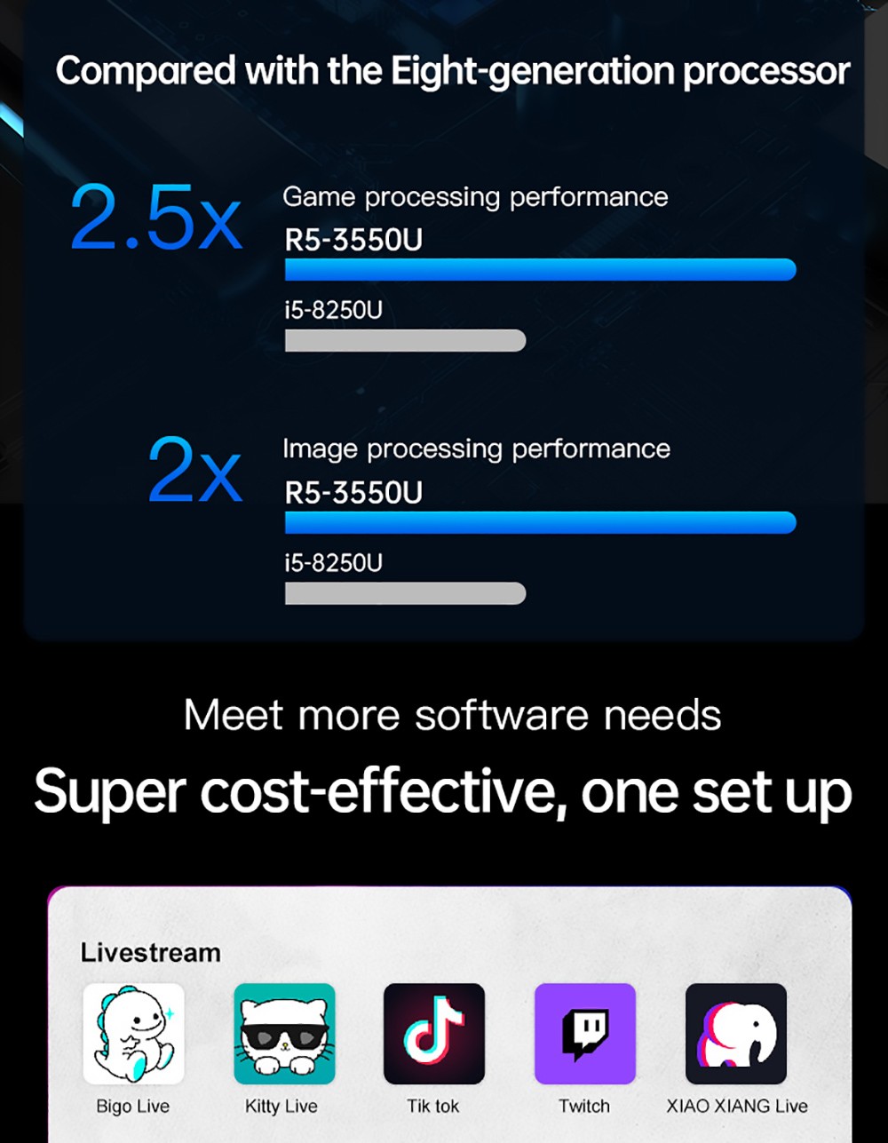 T-BAO X11 Laptop AMD R5 3550U Processor Windows10, 14.1 Inch, 8GB RAM 512GB 1920*1080 Resolution, Grey