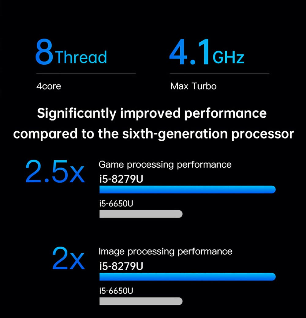 T-BAO X9 Plus Laptop Intel Core i5-8279U Processor Windows10,15.6 Inch, 8GB RAM 128GB SSD 1920*1080 Resolution, Grey