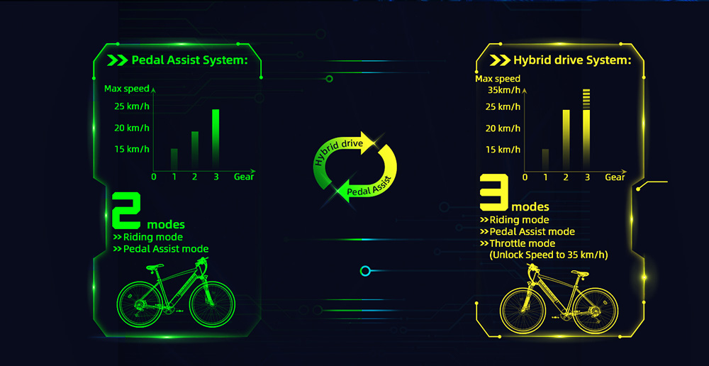 ADO D30C 36V 10.4Ah 250W 27.5in Electric Power Assist Bicycle 25km/h Max Speed 90km Mileage 9 Speed City Electric Bike Silver