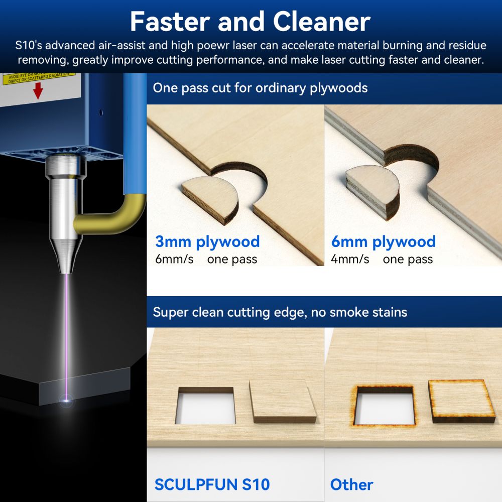 SCULPFUN S10 10-W-Lasermodul-Set mit festem Fokuskopf für Lasergravierer und -schneider mit 0,08 mm ultrafeinem komprimiertem Punkt