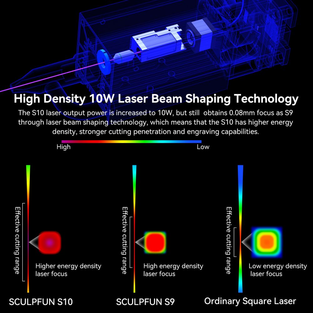 SCULPFUN S10 10-W-Lasermodul-Set mit festem Fokuskopf für Lasergravierer und -schneider mit 0,08 mm ultrafeinem komprimiertem Punkt