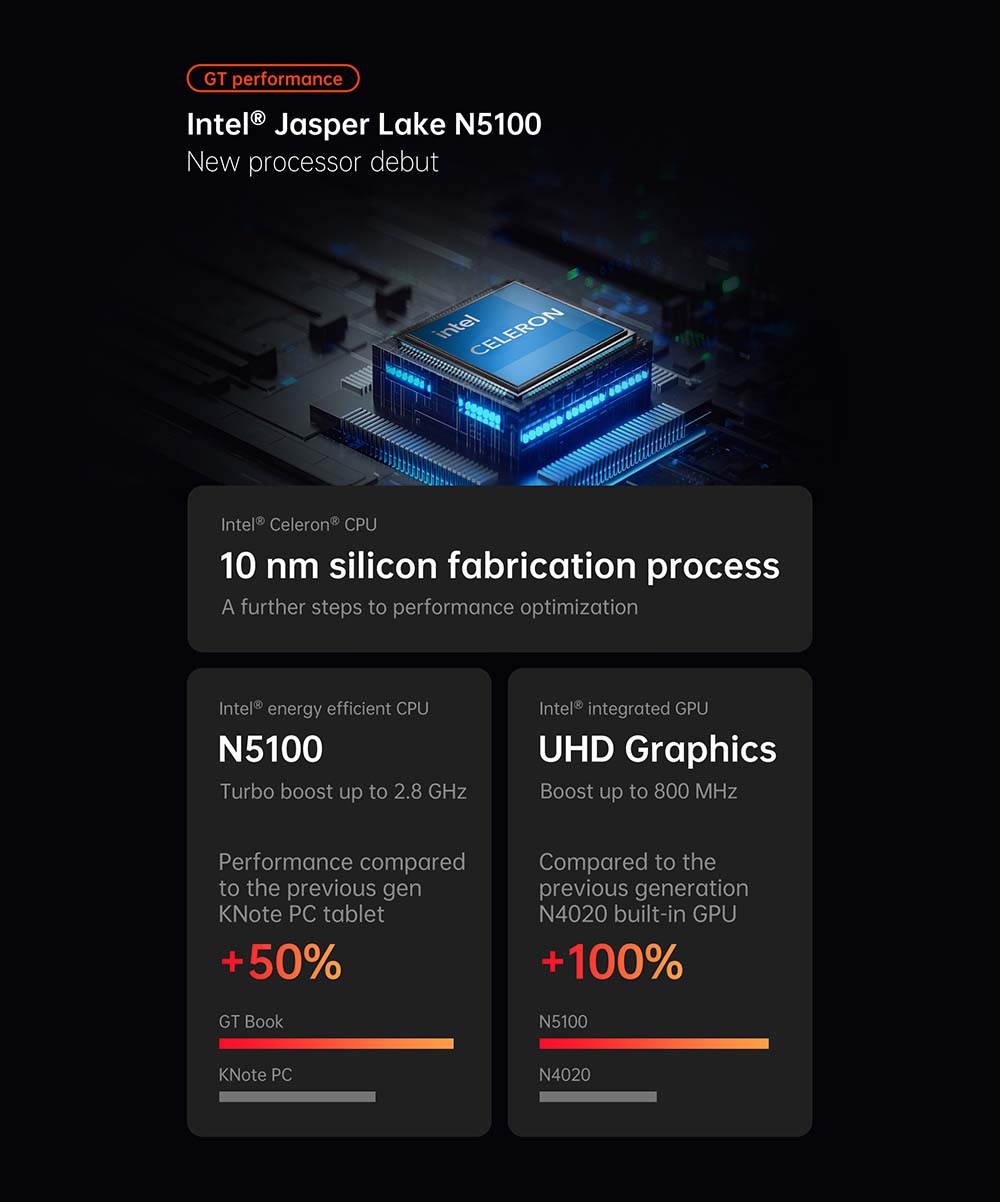 ALLDOCUBE GT BOOK LAPTOP 14.1 inch FHD intel Celeron N5100 12GB DDR4 RAM 512GB SSD WiFi6 Bluetooth 5.1 - EU Plug
