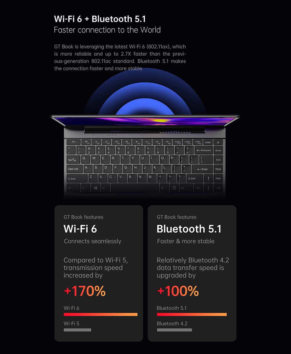 ALLDOCUBE GT BOOK LAPTOP 14.1 inch FHD intel Celeron N5100 12GB DDR4 RAM 512GB SSD WiFi6 Bluetooth 5.1 - EU Plug