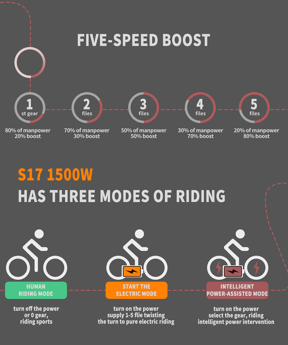 AOSTIRMOTOR S17 1500W Electric Bike 26*3.0'' Fat Tire 48V 20Ah Battery 50km/h Max Speed 7 Speed Shimano Gear