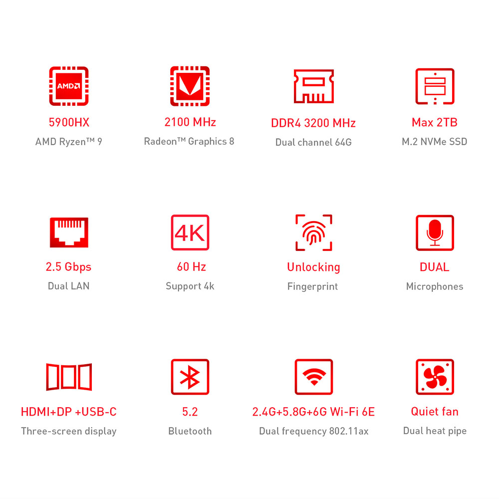 Beelink GTR5 MINI PC AMD Ryzen9 5900HX Octa Core 64GB RAM 1TB SSD HDMI DP 2.5G RJ45*2 Type-C Windows 11 WiFi 6E
