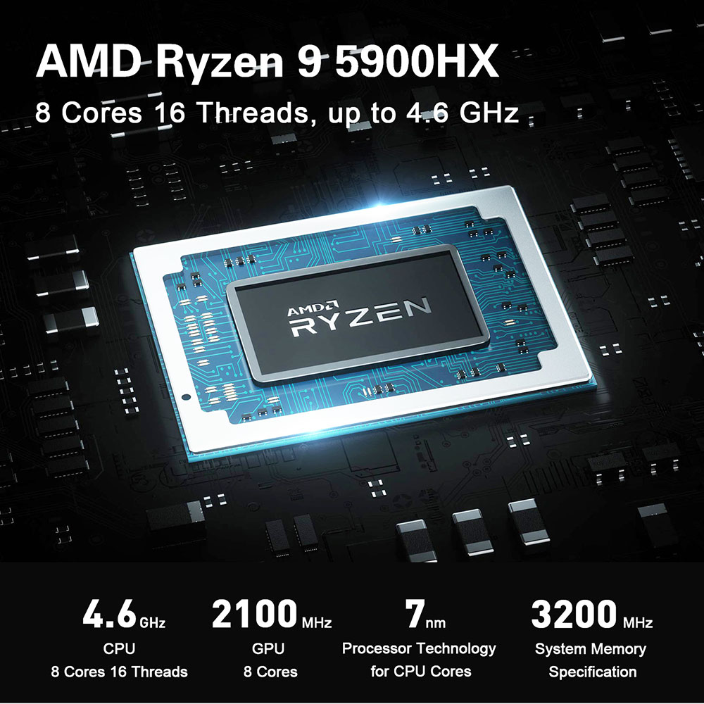 Beelink GTR5 MINI PC AMD Ryzen9 5900HX Octa Core 64GB RAM 1TB SSD HDMI DP 2.5G RJ45*2 Type-C Windows 11 WiFi 6E