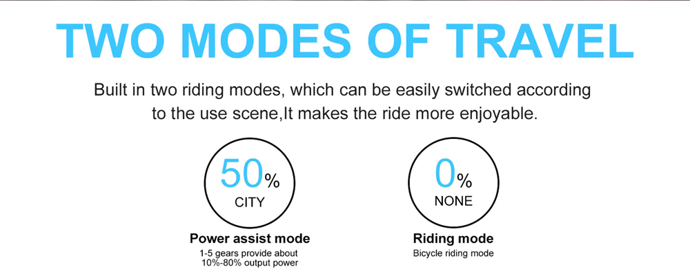 Bezior M1 Pro Electric Moped Bike 500W Motor 100km Range 12.5Ah Battery 27.5*2.25'' Wheels 25km/h Max Speed - White