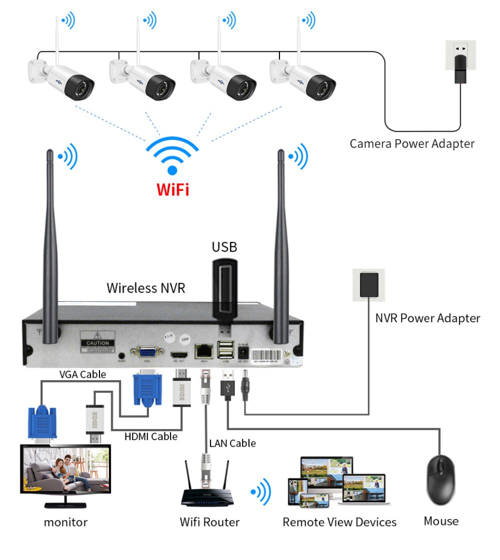 Hiseeu 3MP Wireless CCTV Camera System 2-Way Audio for 1536P IP Camera Outdoor Security System Video Surveillance Kits
