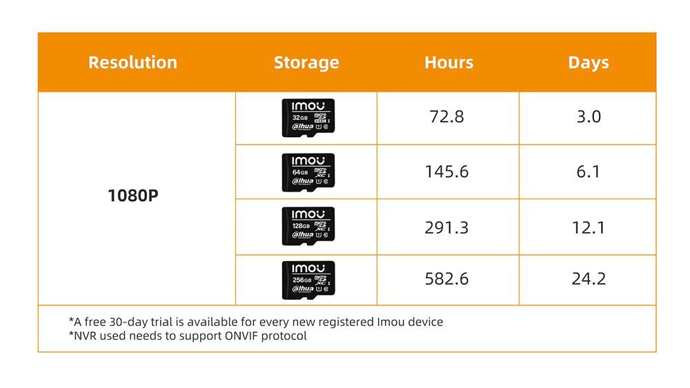 Imou Cue 2c 1080P IP Wifi Camera Baby Monitor Camera Human Detection H265 Compact Smart Night Vision Camera