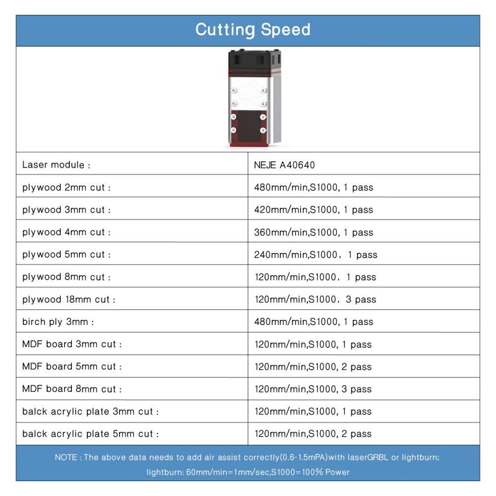 Graveur laser NEJE 3 MAX avec kit de module à double faisceau laser A40640 - 460x810mm - Logiciel NEJE WIN + Contrôle d'application Android