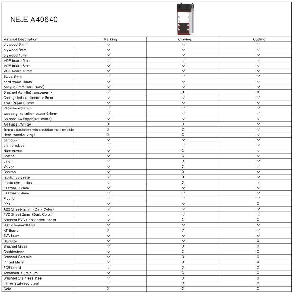 NEJE 3 MAX Laser Engraver with A40640 Dual Laser Beam Module Kit - 460x810mm - NEJE WIN Software + Android App Control