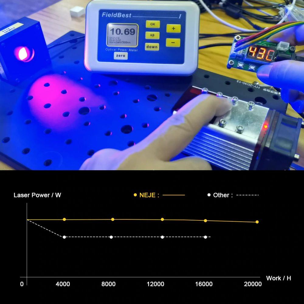 Graveur laser NEJE 3 MAX avec kit de module à double faisceau laser A40640 - 460x810mm - Logiciel NEJE WIN + Contrôle d'application Android