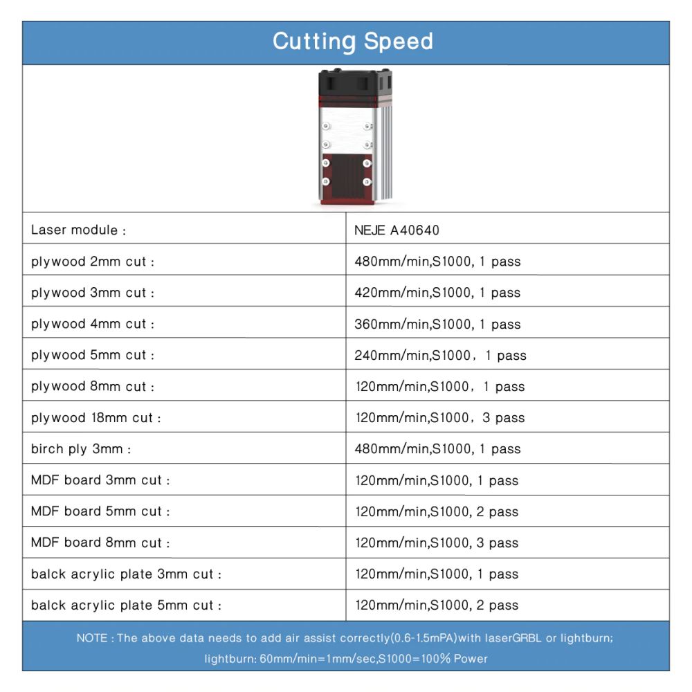 NEJE A40640 Engraving Module, 10W Output Power, FAC Tech 2 x Beam, Suitable for NEJE 3 Plus, Max, Pro Engraving Machine