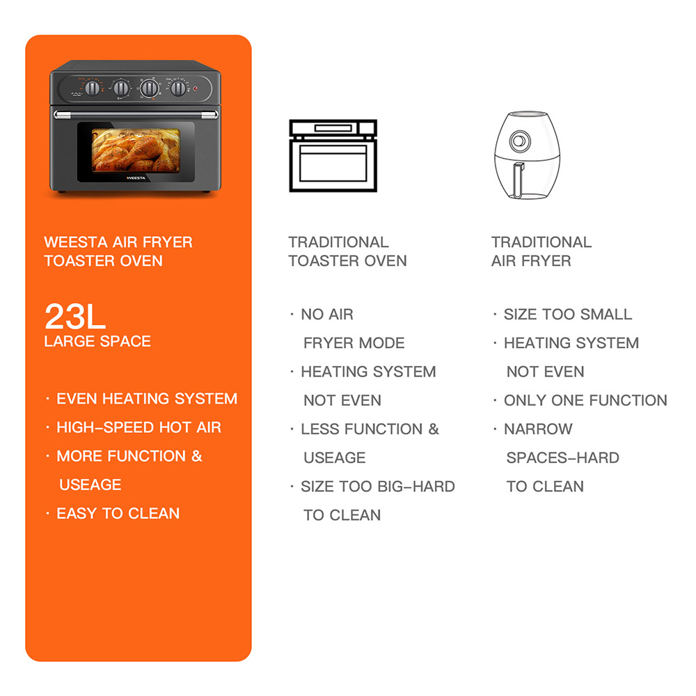 WEESTA 7-in-1 Air Fryer Toaster Oven Combo, 24QT Large Air Fryer with Accessories & E-Recipes - Grey