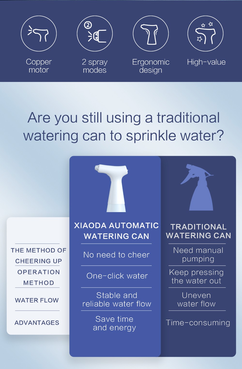 Xiaoda 550ml Portable Electric Watering Can USB Type-C Rechargeable Nano Steam Water Spray